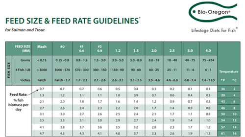 feed size & feed rate guidelines chart