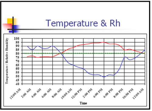 temp and humidity graph.png
