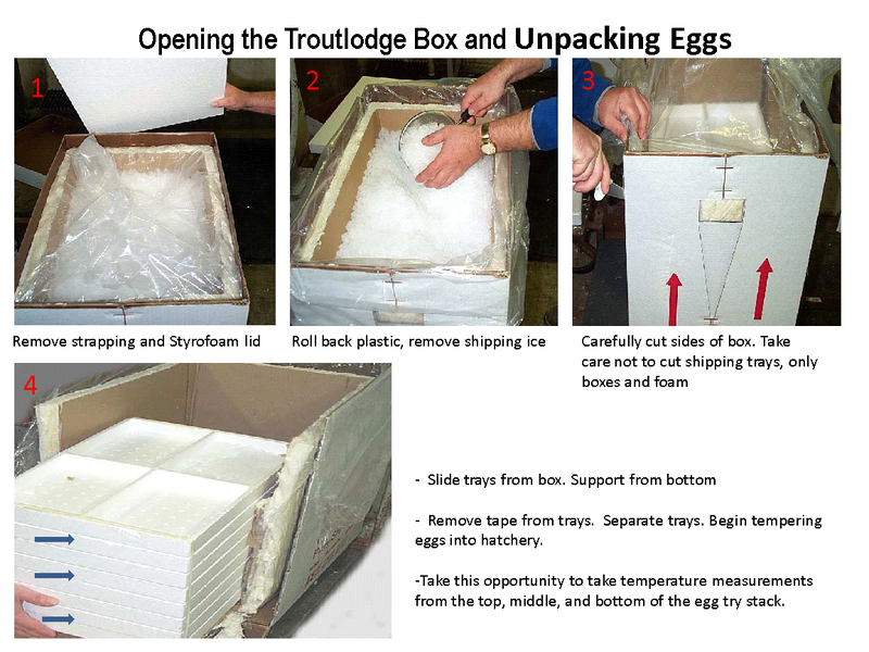 opening troutlodge box