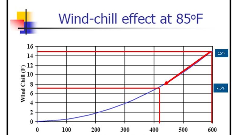 wind_chill.JPG