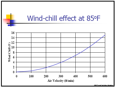 wind chill.png